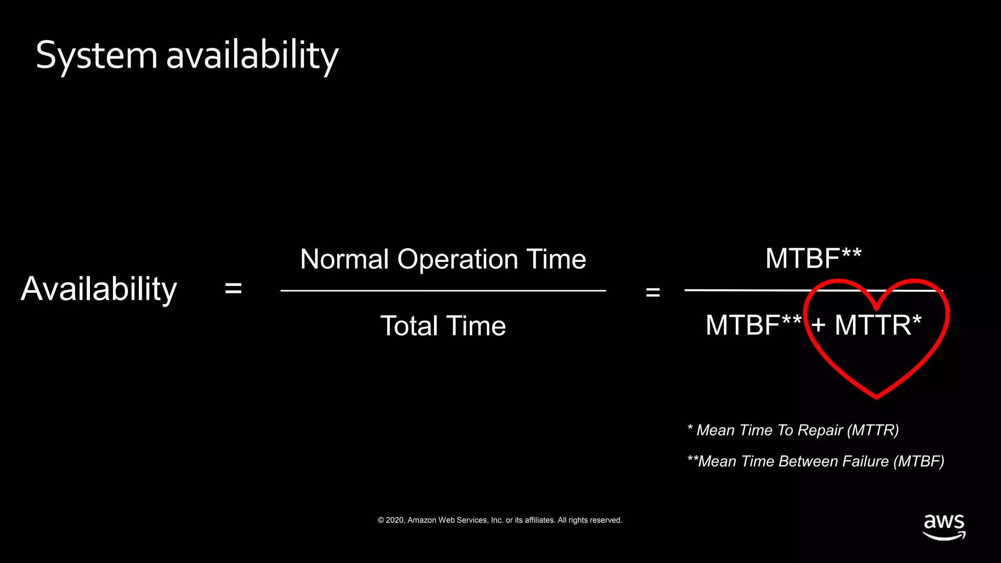© 2020, Amazon Web Services, Inc. or its affiliates. All rights reserved.
Systemavailability
Availability =
Normal Operation Time
Total Time
MTBF**
MTBF** + MTTR*
=
* Mean Time To Repair (MTTR)
**Mean Time Between Failure (MTBF)
 