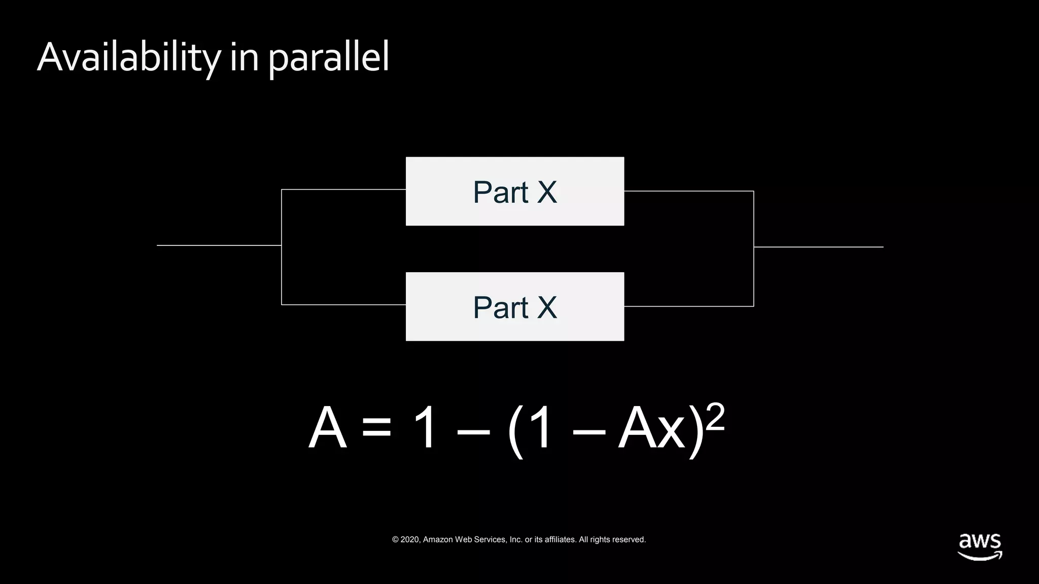 © 2020, Amazon Web Services, Inc. or its affiliates. All rights reserved.
Availabilityinparallel
A = 1 – (1 – Ax)2
Part X
Part X
 