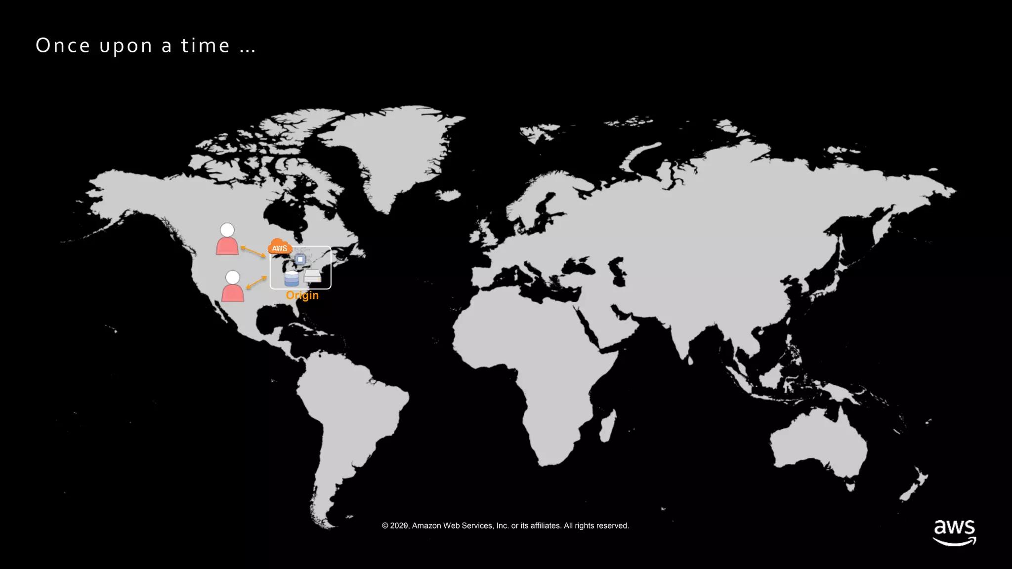 © 2020, Amazon Web Services, Inc. or its affiliates. All rights reserved.
Once upon a time …
Origin
 