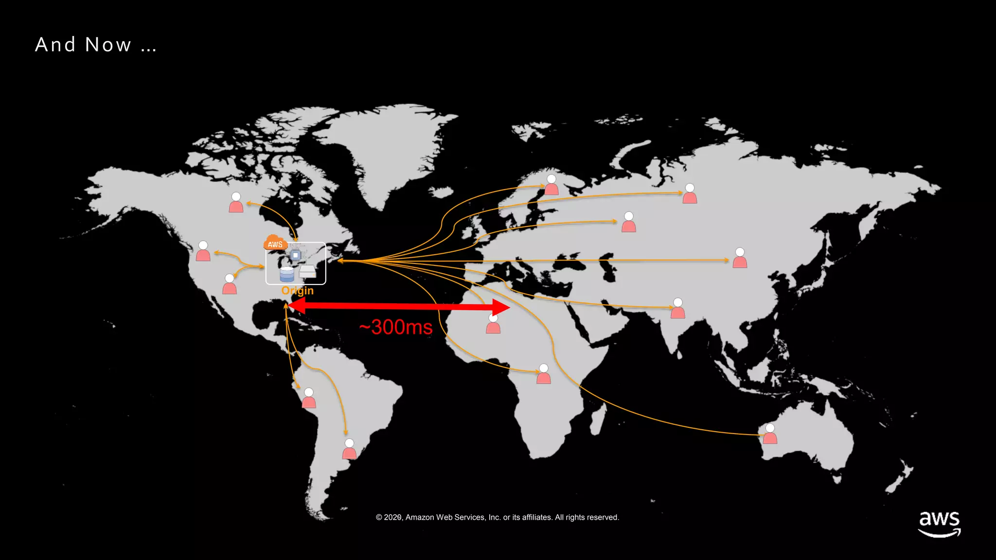© 2020, Amazon Web Services, Inc. or its affiliates. All rights reserved.
And Now …
Origin
~300ms
 