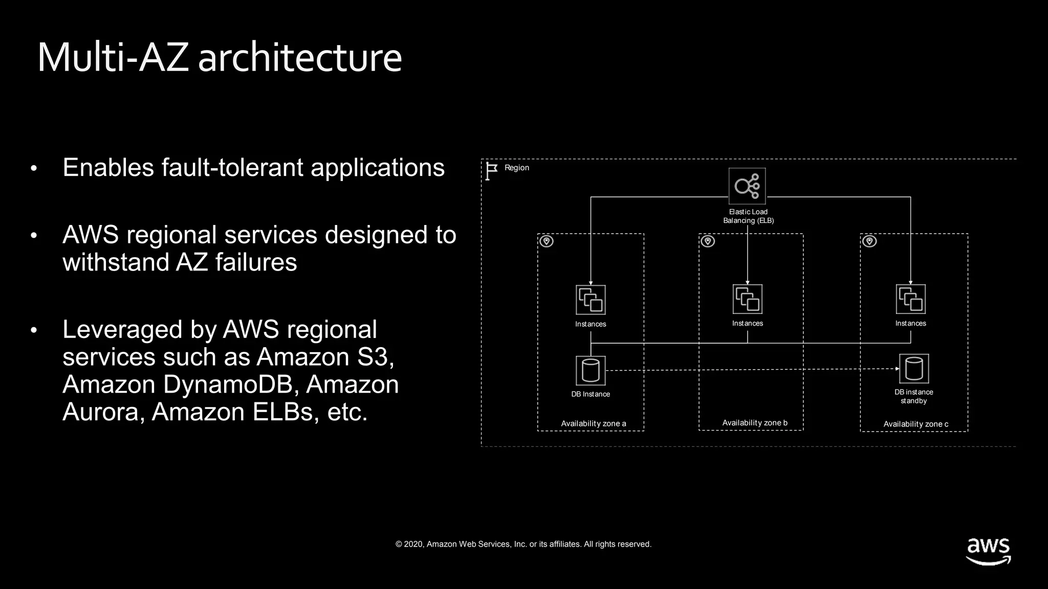 © 2020, Amazon Web Services, Inc. or its affiliates. All rights reserved.
Multi-AZ architecture
• Enables fault-tolerant applications
• AWS regional services designed to
withstand AZ failures
• Leveraged by AWS regional
services such as Amazon S3,
Amazon DynamoDB, Amazon
Aurora, Amazon ELBs, etc.
Region
Availability zone a Availability zone b Availability zone c
Instances Instances Instances
DB Instance DB instance
standby
Elastic Load
Balancing (ELB)
 
