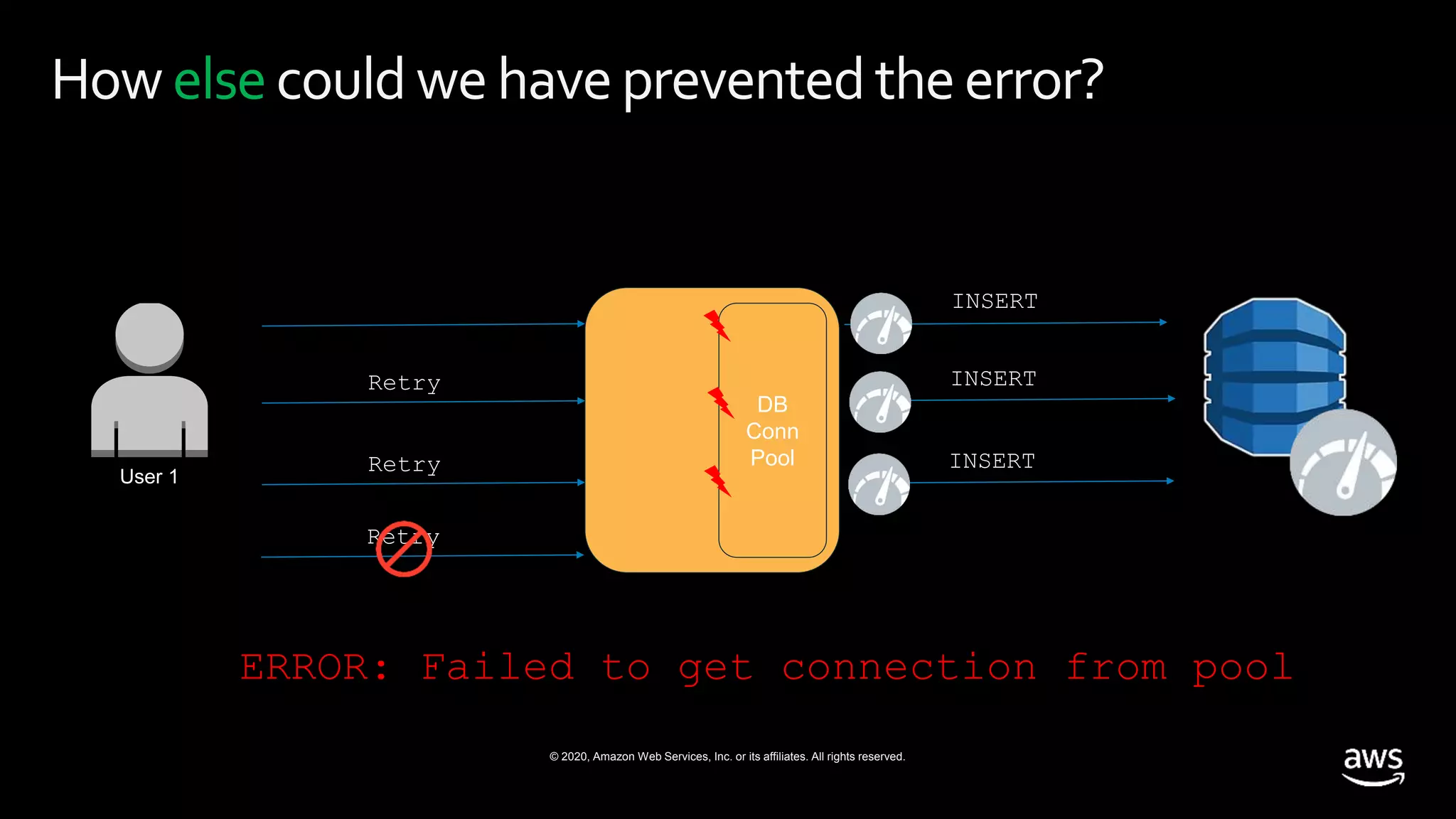 © 2020, Amazon Web Services, Inc. or its affiliates. All rights reserved.
How elsecould wehaveprevented theerror?
User 1
DB
Conn
Pool
INSERT
Retry INSERT
Retry INSERT
Retry
ERROR: Failed to get connection from pool
 