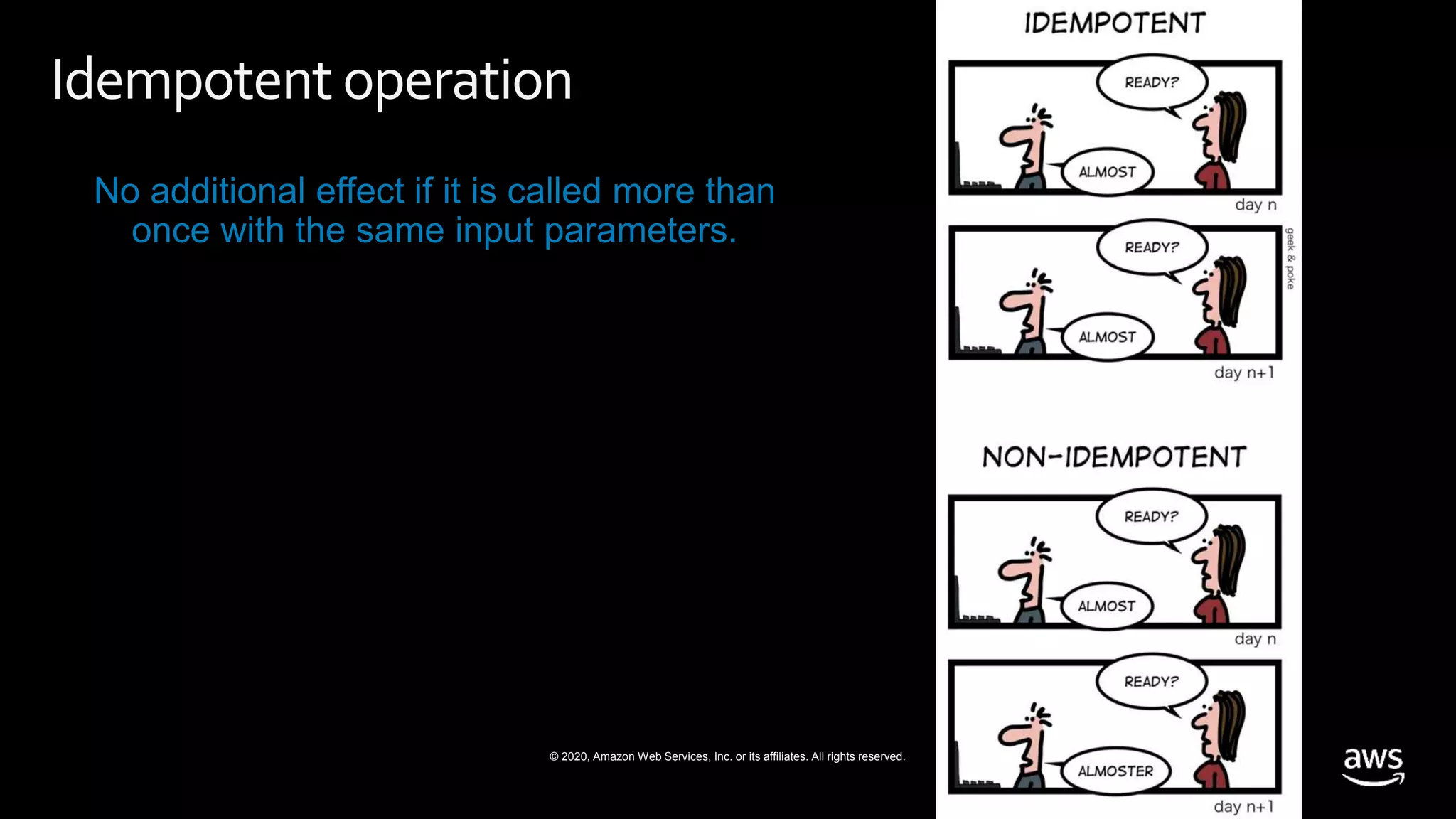 © 2020, Amazon Web Services, Inc. or its affiliates. All rights reserved.
Idempotent operation
No additional effect if it is called more than
once with the same input parameters.
 