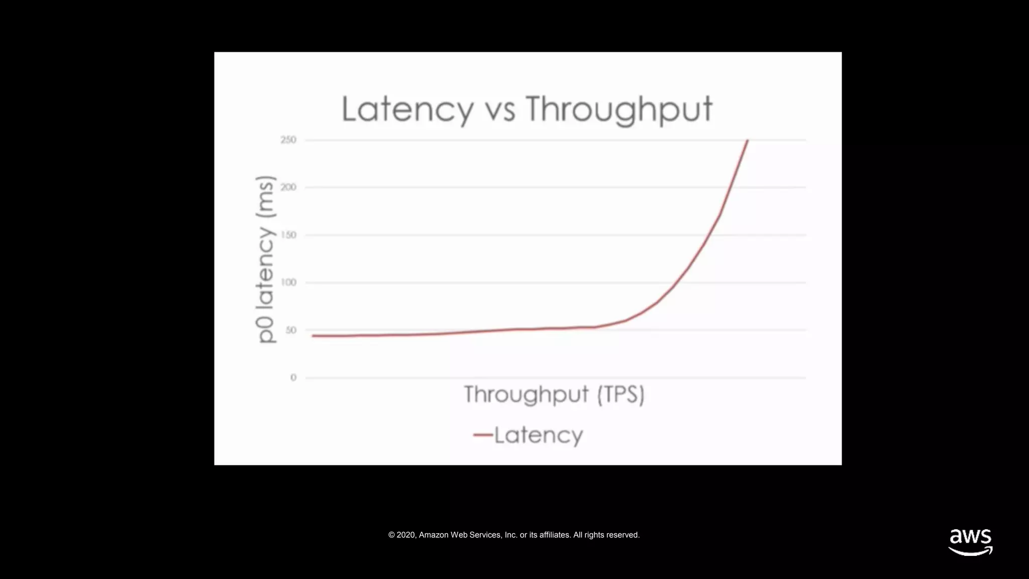 © 2020, Amazon Web Services, Inc. or its affiliates. All rights reserved.
 
