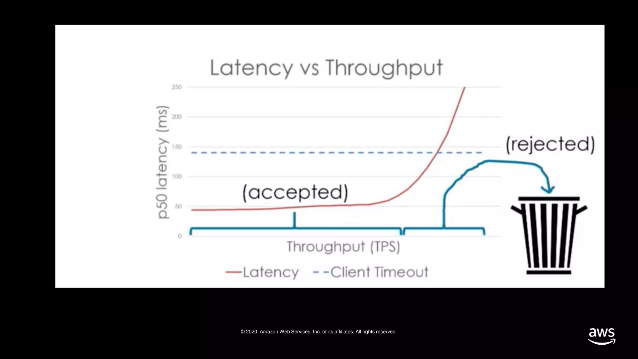 © 2020, Amazon Web Services, Inc. or its affiliates. All rights reserved.
 