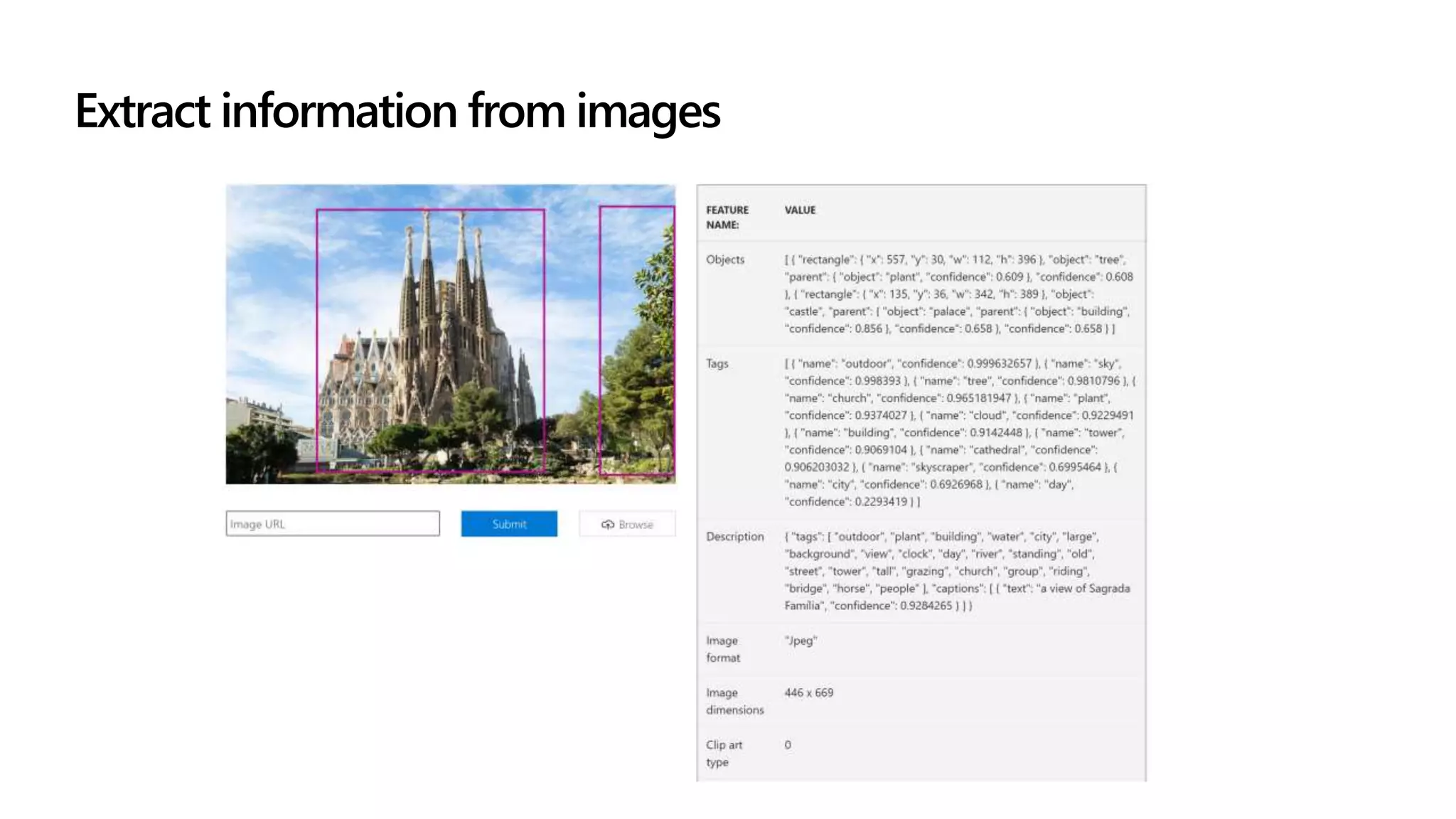 Extract information from text
Extract information from images
 