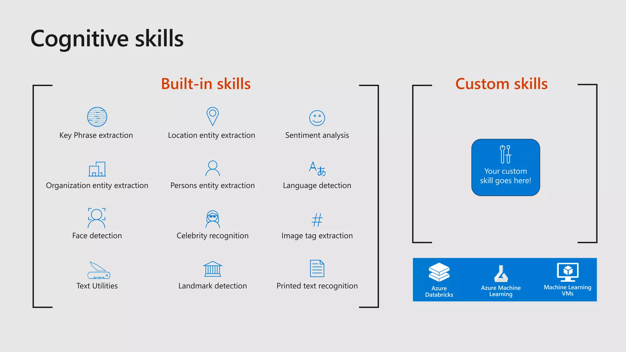 Built-in skills
Azure
Databricks
Machine Learning
VMs
Azure Machine
Learning
Custom skills
Your custom
skill goes here!
 