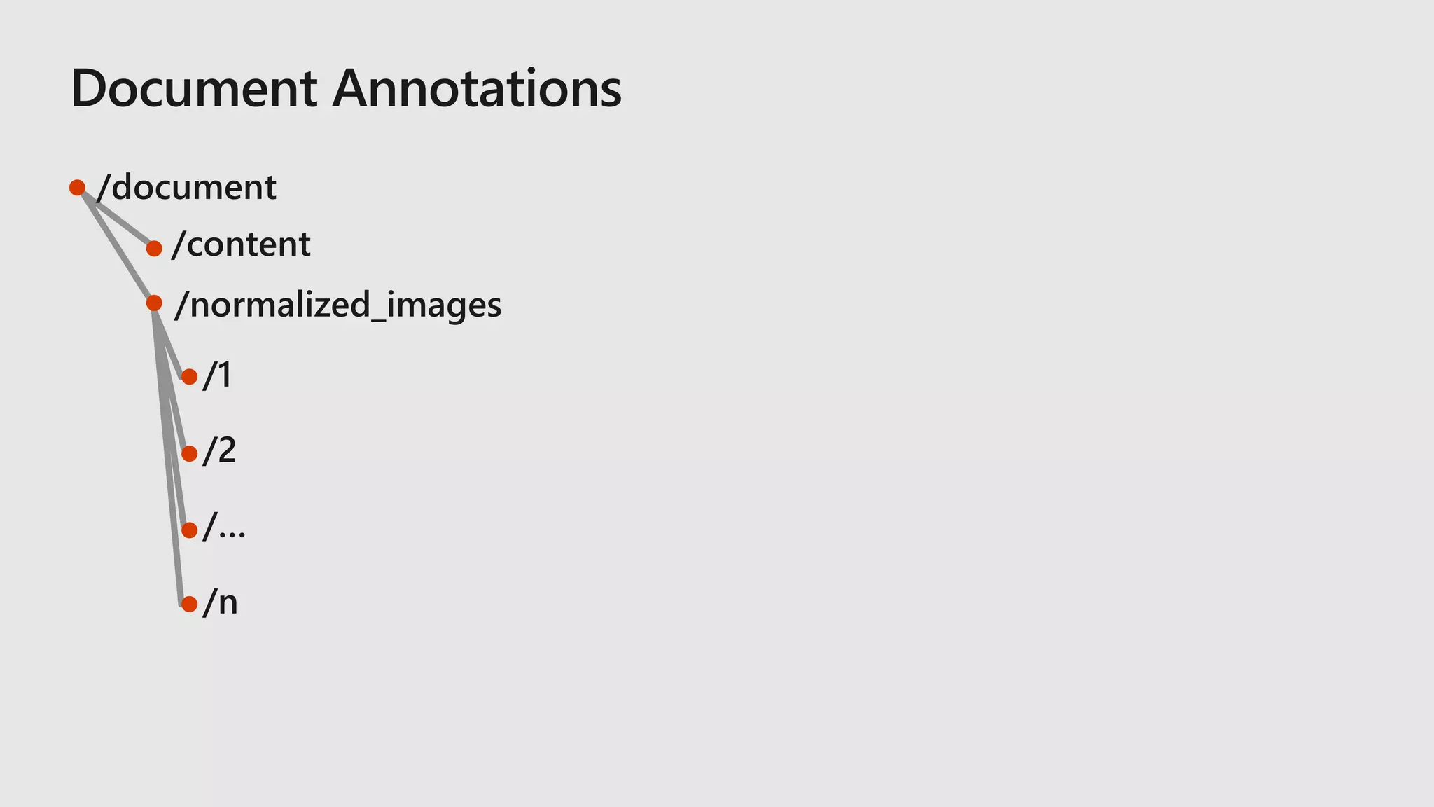 /document
/content
/normalized_images
/1
/2
/…
/n
 