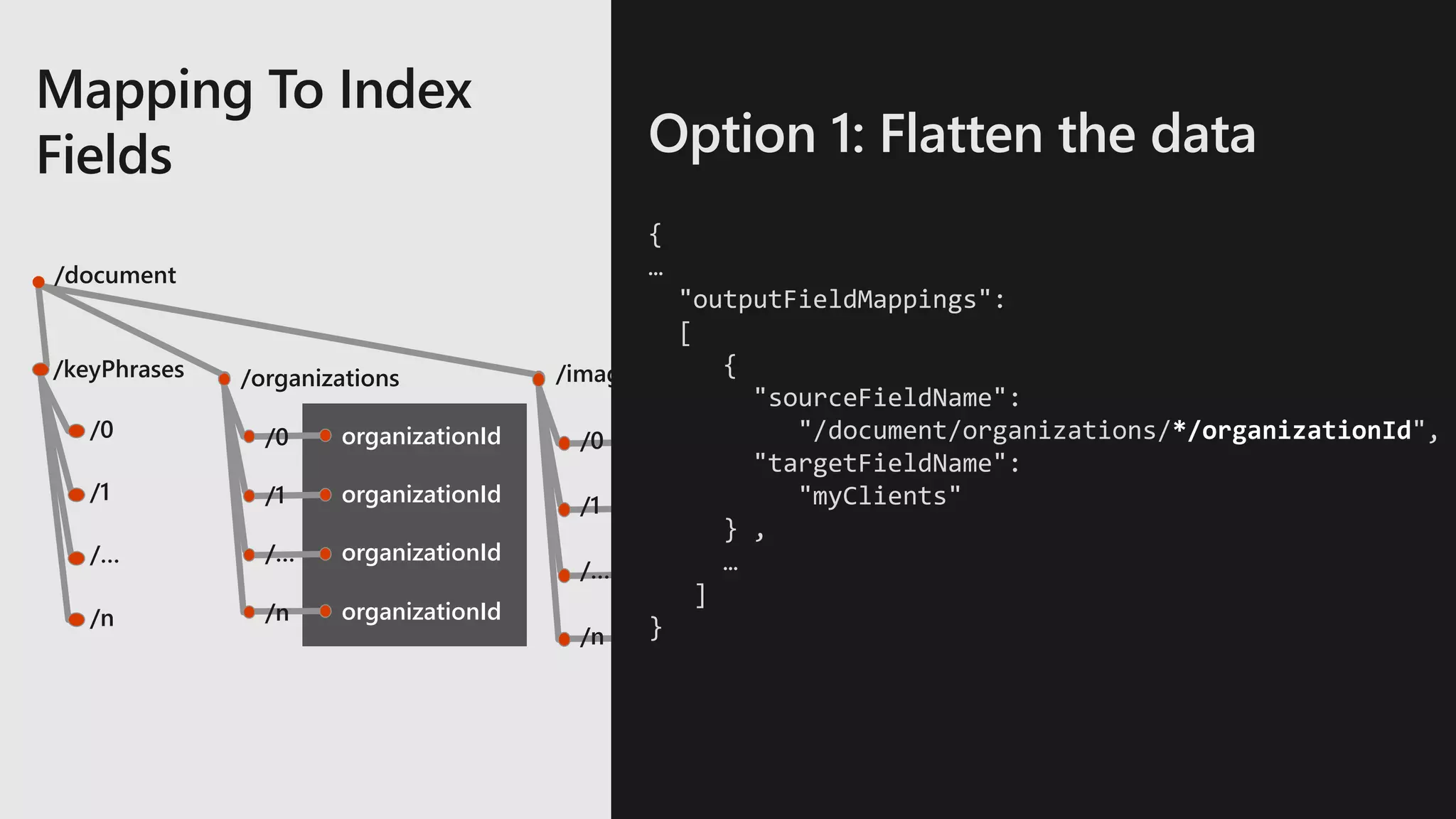 /document
/keyPhrases
/0
/1
/…
/n
/organizations
/0
/1
/…
/n
organizationId
organizationId
organizationId
organizationId
/images
/0
/1
/…
/n
tags
tags
tags
tags
Option 1: Flatten the data
{
…
"outputFieldMappings":
[
{
"sourceFieldName":
"/document/organizations/*/organizationId",
"targetFieldName":
"myClients"
} ,
…
]
}
 