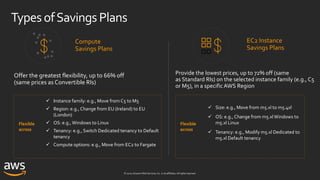 © 2020, Amazon Web Services, Inc. or its affiliates. All rights reserved.
TypesofSavings Plans
Provide the lowest prices, up to 72% off (same
as Standard RIs) on the selected instance family (e.g., C5
or M5), in a specific AWS Region
Offer the greatest flexibility, up to 66% off
(same prices as Convertible RIs)
Flexible
across
 Instance family: e.g., Move from C5 to M5
 Region: e.g., Change from EU (Ireland) to EU
(London)
 OS: e.g.,Windows to Linux
 Tenancy: e.g., Switch Dedicated tenancy to Default
tenancy
 Compute options: e.g., Move from EC2 to Fargate
Flexible
across
 Size: e.g., Move from m5.xl to m5.4xl
 OS: e.g., Change from m5.xlWindows to
m5.xl Linux
 Tenancy: e.g., Modify m5.xl Dedicated to
m5.xl Default tenancy
Compute
Savings Plans
EC2 Instance
Savings Plans
 