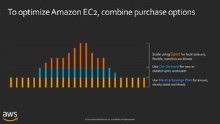 © 2020, Amazon Web Services, Inc. or its affiliates. All rights reserved.
TooptimizeAmazon EC2,combine purchaseoptions
RIs or a Savings Plan
Spot for fault-tolerant,
flexible, stateless workloads
On-Demand
 