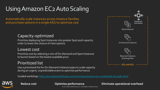 © 2020, Amazon Web Services, Inc. or its affiliates. All rights reserved.
UsingAmazon EC2AutoScaling
Automatically scale instances across instance families
and purchase options in a single ASG to optimize cost
Capacity-optimized
Prioritize deploying Spot Instances into greater Spot pool capacity
order to lower the chance of interruptions
Lowest cost
Prioritize cost by selecting a mix of On-Demand and Spot Instances
to launch based on the lowest available price
Prioritized list
Use a prioritized list for On-Demand instance types to scale capacity
during an urgent, unpredictable event to optimize performance
Amazon EC2
Auto Scaling
AZ1 and AZ2
https://ec2spotworkshops.com/running-amazon-ec2-workloads-at-scale.html
 