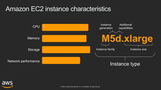 © 2020, Amazon Web Services, Inc. or its affiliates. All rights reserved.
Amazon EC2 instance characteristics
M5d.xlarge
Instance family
Instance
generation
Instance size
Instance type
CPU
Memory
Storage
Network performance
Additional
capabilities
 