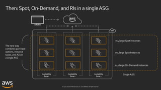 © 2020, Amazon Web Services, Inc. or its affiliates. All rights reserved.
Then:Spot,On-Demand,andRIsinasingleASG
m4.large Spot Instances
m5.large Spot Instances
c4.xlarge On-Demand instances
The new way
combines purchase
options, instance
types, and AZs in
a singleASG
SingleASGAvailability
Zone 1
Availability
Zone 2
Availability
Zone 3
 