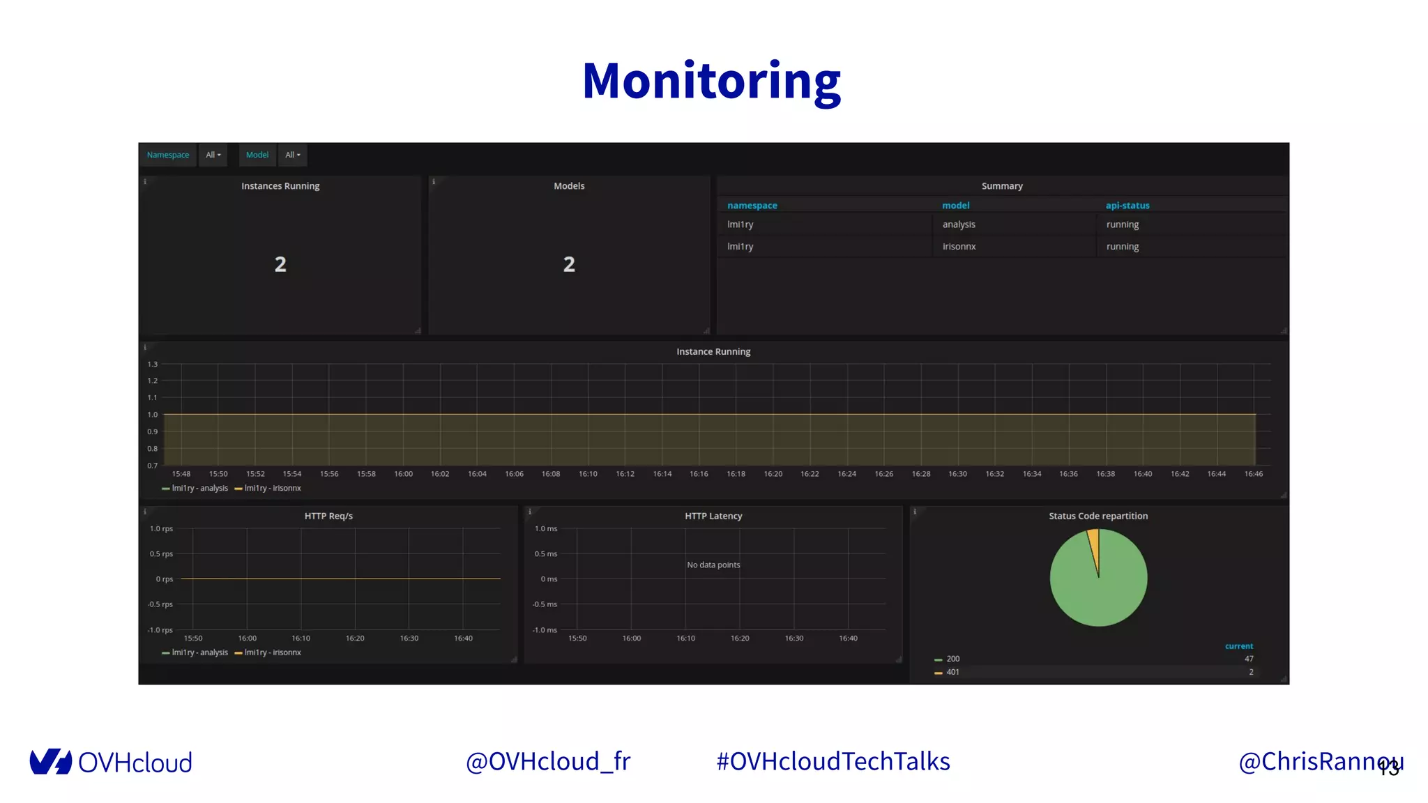 @OVHcloud_fr #OVHcloudTechTalks @ChrisRannou
Monitoring
13
 