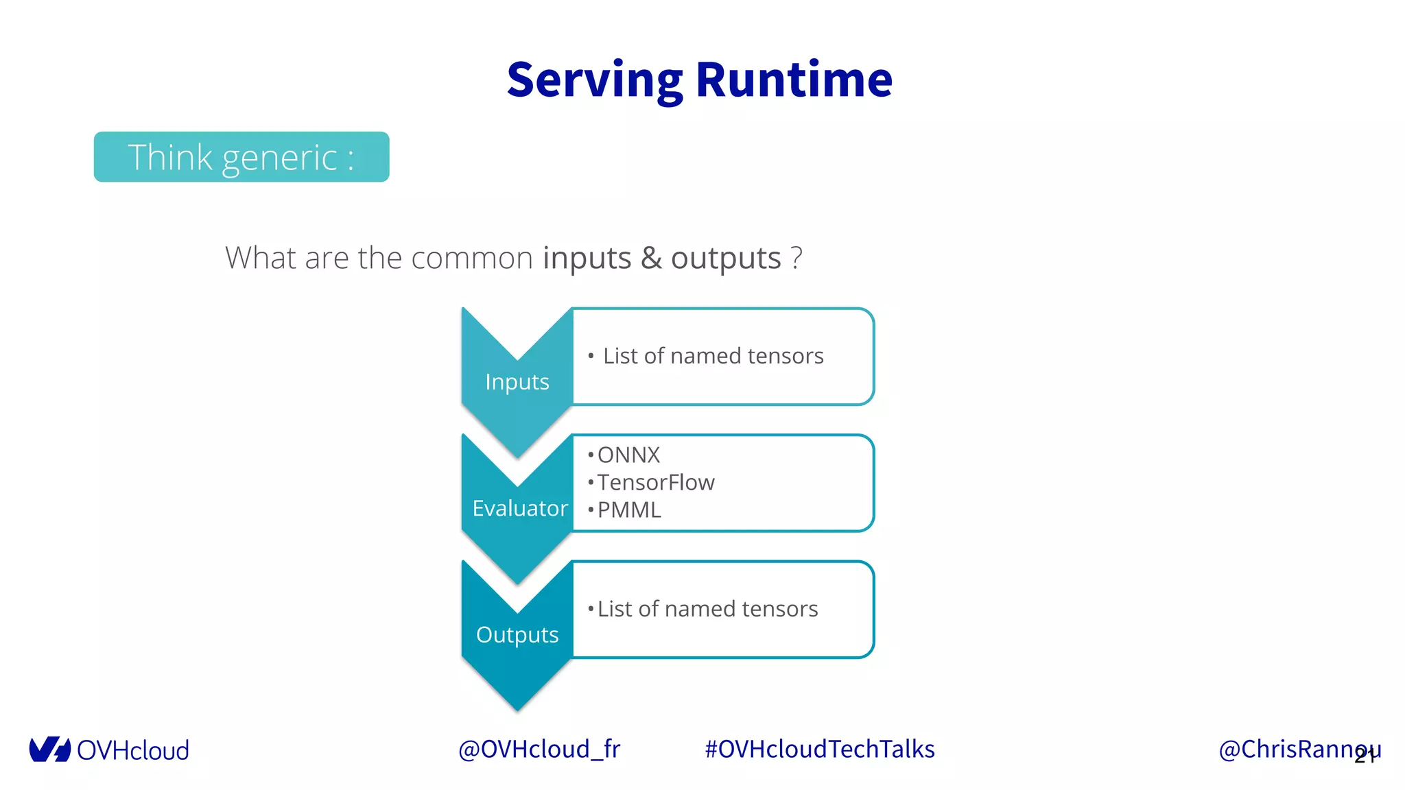 @OVHcloud_fr #OVHcloudTechTalks @ChrisRannou
Serving Runtime
21
Inputs
• List of named tensors
 Evaluator
•ONNX
•TensorFlow
•PMML
Outputs
•List of named tensors
Think generic :
          What are the common inputs & outputs ?
 