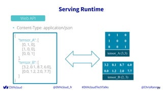 @OVHcloud_fr #OVHcloudTechTalks @ChrisRannou
Serving Runtime
23
Web API
• Content-Type: application/json
0 1 0
1 0 0
0 0 1
tensor_A (3,3)
3.2 0.1 8.7 6.0
0.0 1.2 2.0 7.7
tensor_B (2, 3)
{
    "tensor_A": [
        [0, 1, 0],
        [1, 0, 0],
        [0, 0, 1]
    ],
    "tensor_B": [
        [3.2, 0.1, 8.7, 6.0],
        [0.0, 1.2, 2.0, 7.7]
    ]
}
 