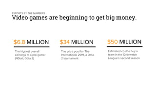ESPORTS BY THE NUMBERS
Video games are beginning to get big money.
$34 MILLION
The prize pool for The
International 2019, a Dota
2 tournament
$6.8 MILLION
The highest overall
earnings of a pro gamer
(N0tail, Dota 2)
Estimated cost to buy a
team in the Overwatch
League’s second season
$50 MILLION
 