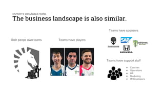 ESPORTS ORGANIZATIONS
The business landscape is also similar.
Rich peeps own teams Teams have players
Teams have sponsors
Teams have support staff
♦ Coaches
♦ Operations
♦ HR
♦ Marketing
♦ IT/Developers
 