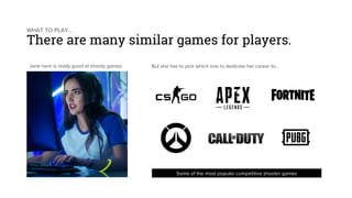 WHAT TO PLAY…
There are many similar games for players.
Jane here is really good at shooty games. But she has to pick which one to dedicate her career to…
Some of the most popular competitive shooter games
 