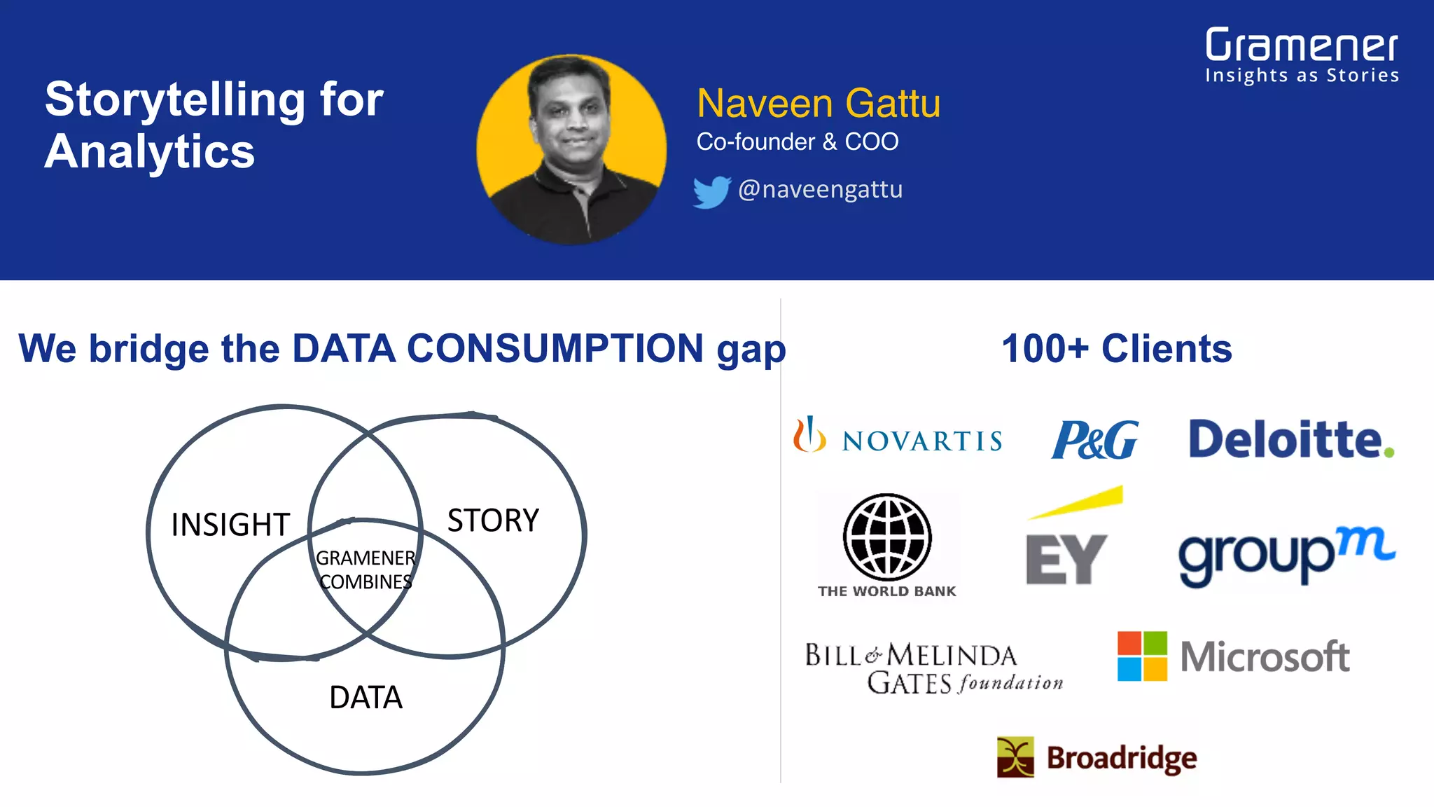 100+ Clients
@naveengattu
Naveen Gattu
Co-founder & COO
We bridge the DATA CONSUMPTION gap
Storytelling for
Analytics
INSIGHT STORY
DATA
GRAMENER
COMBINES
 