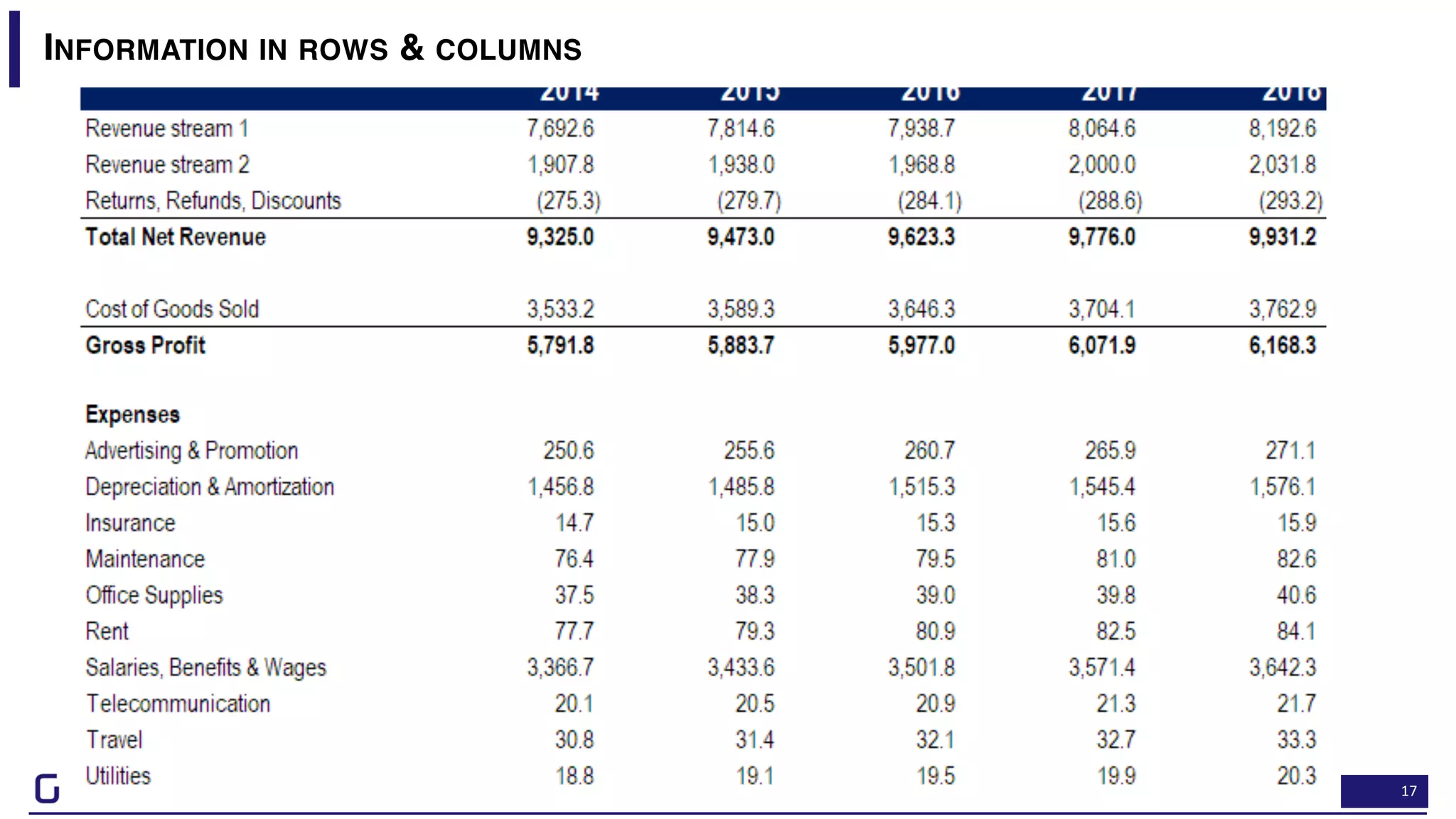 17
INFORMATION IN ROWS & COLUMNS
 