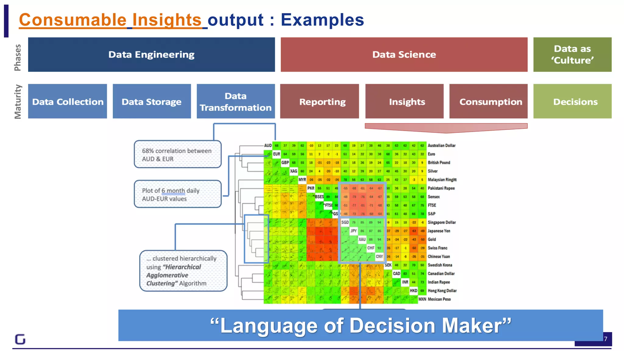 7
Consumable Insights output : Examples
https://gramener.com/securities/
MaturityPhases
“Language of Decision Maker”
 