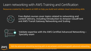 © 2020, Amazon Web Services, Inc. or its affiliates. All rights reserved.
Learn networking with AWS Training and Certifica...