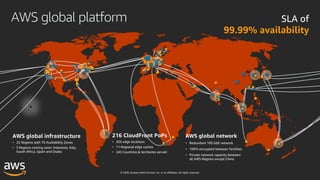 © 2020, Amazon Web Services, Inc. or its affiliates. All rights reserved.
AWS global platform
AWS global infrastructure
• ...