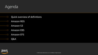 © 2020, Amazon Web Services, Inc. or its affiliates. All rights reserved.
Agenda
Quick overview of definitions
Amazon RDS
Amazon S3
Amazon EBS
Amazon EFS
Q&A
 