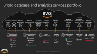 © 2020, Amazon Web Services, Inc. or its affiliates. All rights reserved.
Broad database and analytics services portfolio
Relational
databases
Non-relational
databases
Data
warehouses
Hadoop
and Spark
Amazon
Redshift
Amazon
EMR
Operational
analytics
Amazon
Elasticsearch
Service
Amazon
Aurora
Amazon
DynamoDB
Business
Intelligence
Amazon
QuickSight
Amazon
RDS
Amazon
DocumentDB
Amazon
ElastiCache
Real-time
analytics
Amazon
Managed
Streaming for
Apache Kafka
PostgreSQL
logstash
elasticsearch
kibana
 