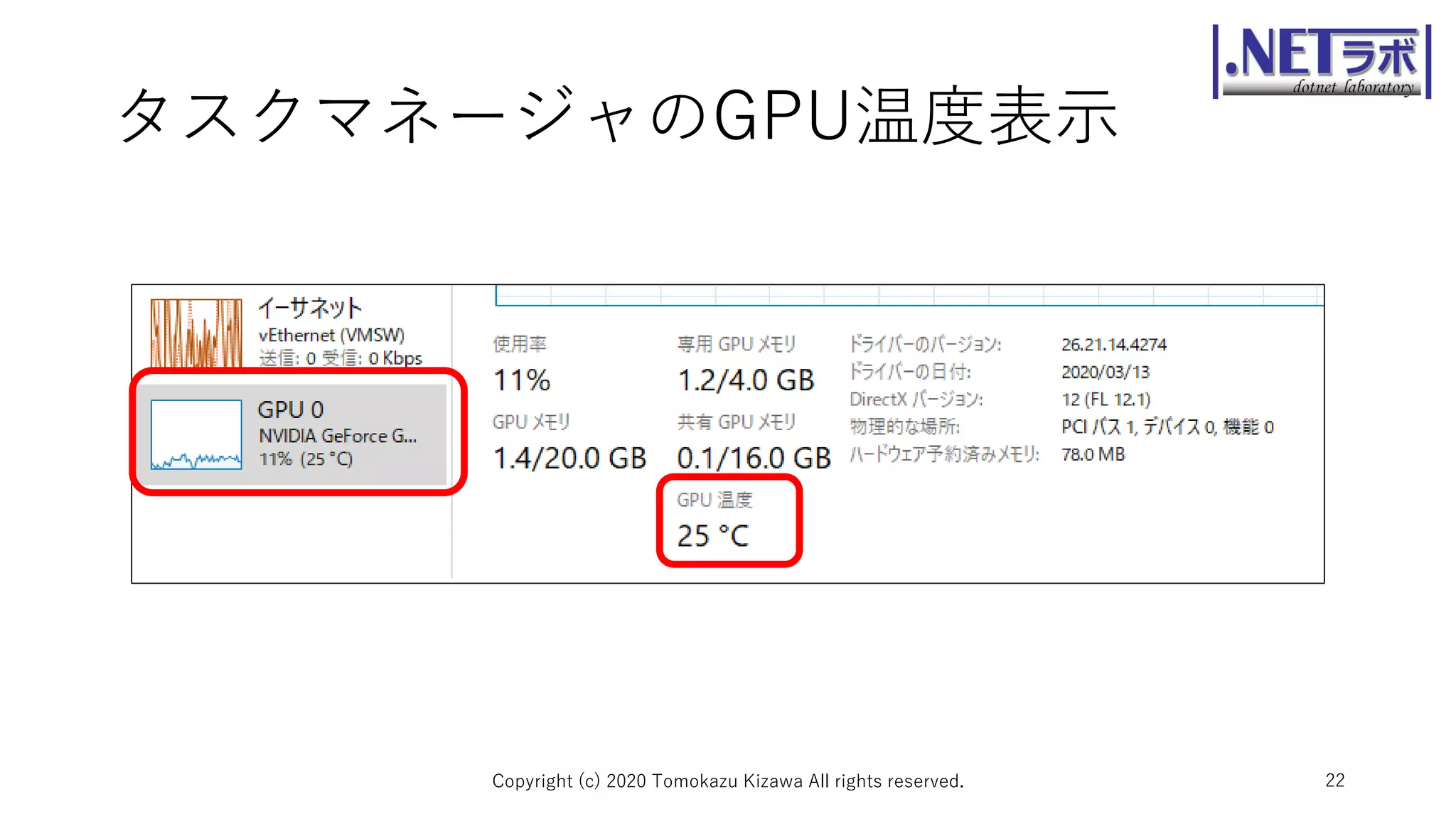 タスクマネージャのGPU温度表示
Copyright (c) 2020 Tomokazu Kizawa All rights reserved. 22
 