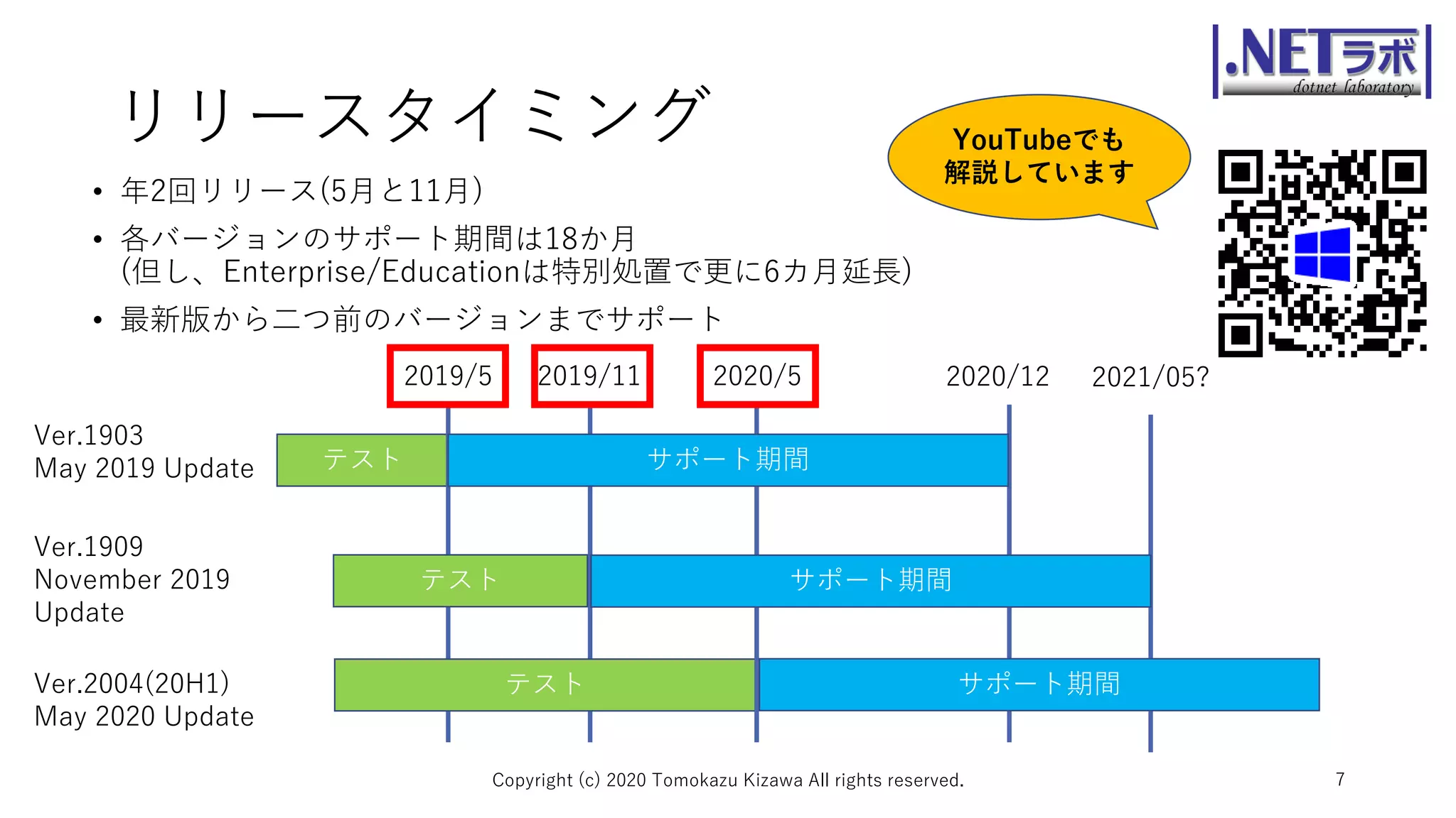テスト
リリースタイミング
• 年2回リリース(5月と11月)
• 各バージョンのサポート期間は18か月
(但し、Enterprise/Educationは特別処置で更に6カ月延長)
• 最新版から二つ前のバージョンまでサポート
Copyright (c) 2020 Tomokazu Kizawa All rights reserved. 7
2019/5
Ver.1903
May 2019 Update
Ver.1909
November 2019
Update
2021/05?2020/122019/11
テスト
Ver.2004(20H1)
May 2020 Update
テスト
2020/5
サポート期間
サポート期間
サポート期間
YouTubeでも
解説しています
 