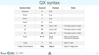 QX Simulator and quantum programming - 2020-04-28 | PDF