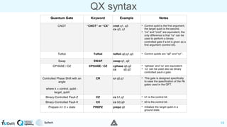 QX Simulator and quantum programming - 2020-04-28 | PDF