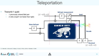 QX Simulator and quantum programming - 2020-04-28 | PDF