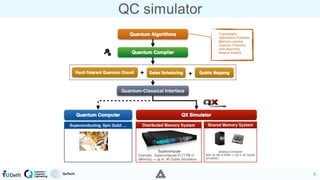 QX Simulator and quantum programming - 2020-04-28 | PDF