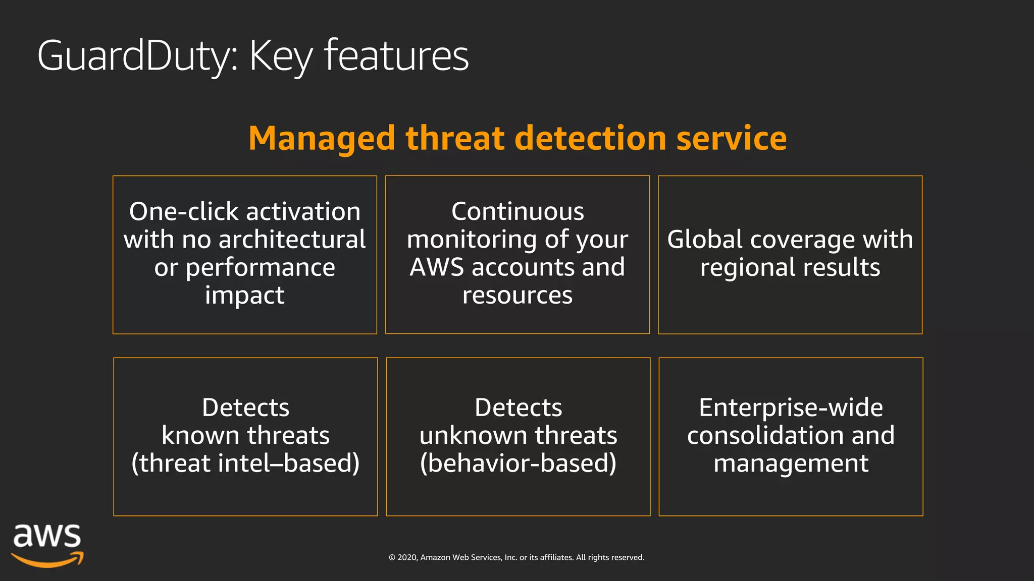 © 2020, Amazon Web Services, Inc. or its affiliates. All rights reserved.
GuardDuty: Key features
Continuous
monitoring of your
AWS accounts and
resources
Detects
unknown threats
(behavior-based)
Detects
known threats
(threat intel–based)
Global coverage with
regional results
One-click activation
with no architectural
or performance
impact
Managed threat detection service
Enterprise-wide
consolidation and
management
 