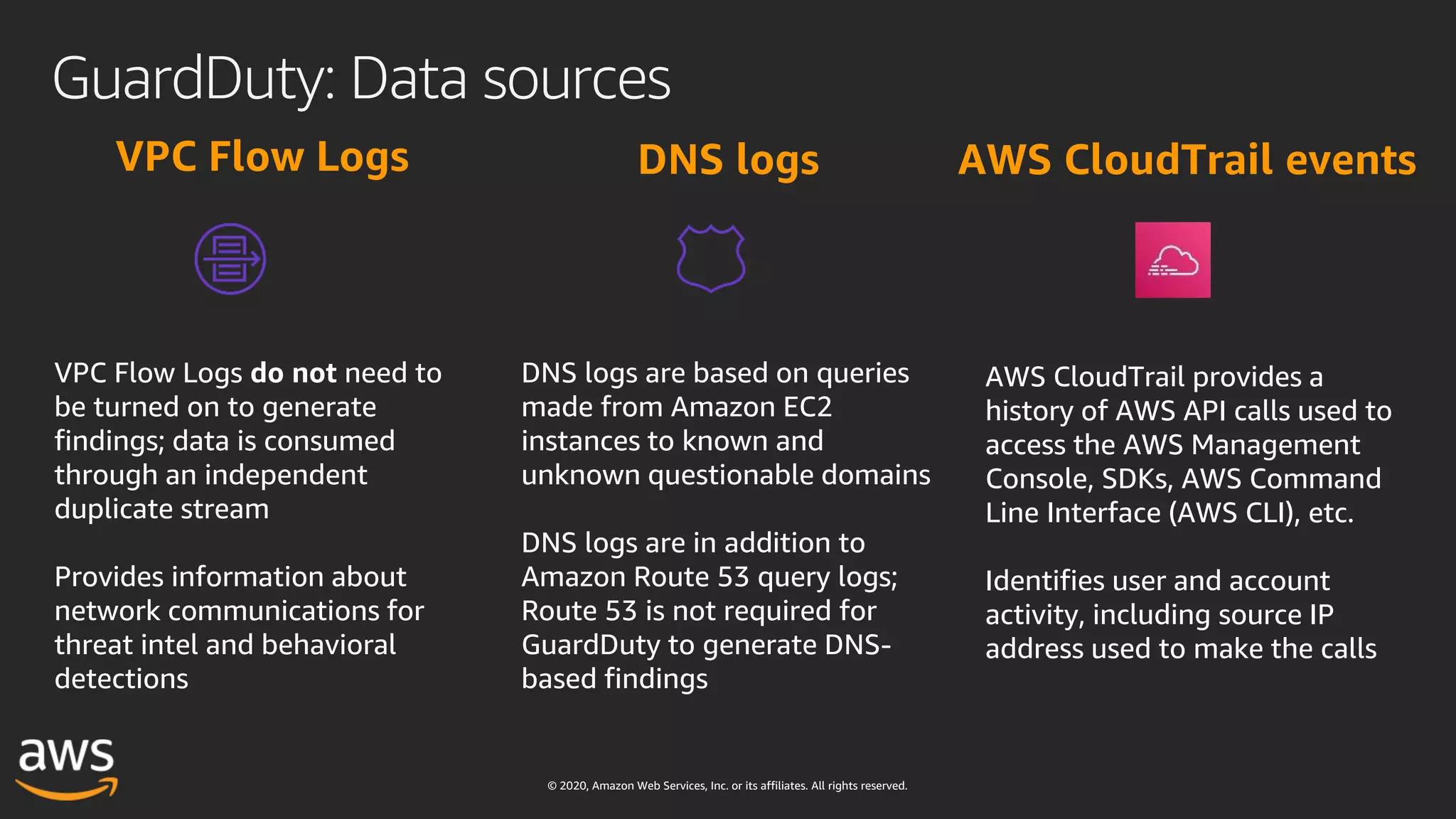 © 2020, Amazon Web Services, Inc. or its affiliates. All rights reserved.
GuardDuty: Data sources
VPC Flow Logs
VPC Flow Logs do not need to
be turned on to generate
findings; data is consumed
through an independent
duplicate stream
Provides information about
network communications for
threat intel and behavioral
detections
DNS logs
DNS logs are based on queries
made from Amazon EC2
instances to known and
unknown questionable domains
DNS logs are in addition to
Amazon Route 53 query logs;
Route 53 is not required for
GuardDuty to generate DNS-
based findings
AWS CloudTrail events
AWS CloudTrail provides a
history of AWS API calls used to
access the AWS Management
Console, SDKs, AWS Command
Line Interface (AWS CLI), etc.
Identifies user and account
activity, including source IP
address used to make the calls
 