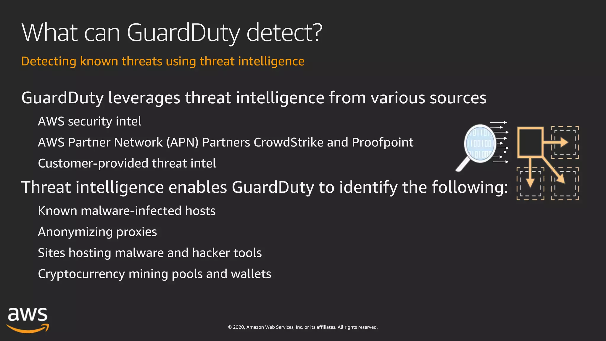 © 2020, Amazon Web Services, Inc. or its affiliates. All rights reserved.
What can GuardDuty detect?
GuardDuty leverages threat intelligence from various sources
AWS security intel
AWS Partner Network (APN) Partners CrowdStrike and Proofpoint
Customer-provided threat intel
Threat intelligence enables GuardDuty to identify the following:
Known malware-infected hosts
Anonymizing proxies
Sites hosting malware and hacker tools
Cryptocurrency mining pools and wallets
Detecting known threats using threat intelligence
 