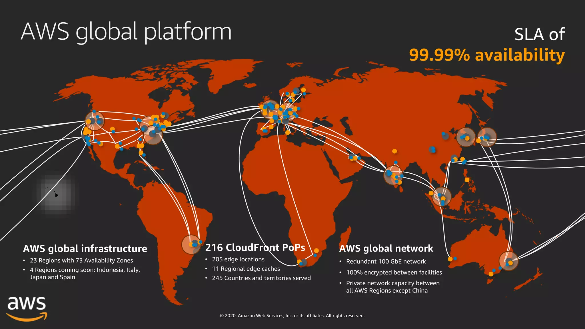 © 2020, Amazon Web Services, Inc. or its affiliates. All rights reserved.
AWS global platform
AWS global infrastructure
• 23 Regions with 73 Availability Zones
• 4 Regions coming soon: Indonesia, Italy,
Japan and Spain
216 CloudFront PoPs
• 205 edge locations
• 11 Regional edge caches
• 245 Countries and territories served
AWS global network
• Redundant 100 GbE network
• 100% encrypted between facilities
• Private network capacity between
all AWS Regions except China
SLA of
99.99% availability
 