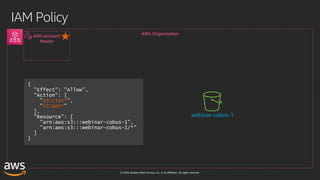 © 2020, Amazon Web Services, Inc. or its affiliates. All rights reserved.
IAM Policy
AWS Organization
AWS account:
Master
webinar-cobus-1
s3:List*
s3:Get*
 