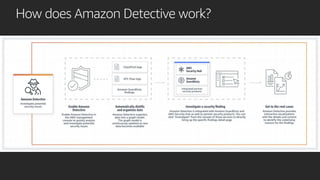 How does Amazon Detective work?
 
