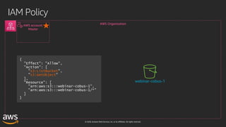 © 2020, Amazon Web Services, Inc. or its affiliates. All rights reserved.
IAM Policy
AWS Organization
AWS account:
Master
webinar-cobus-1
s3:ListBucket
s3:GetObject
 
