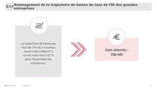 31/01/2020© FIDAL 2020 31
Aménagement de la trajectoire de baisse du taux de l’IS des grandes
entreprises
2.1.1
La trajectoire de baisse du
taux de l’IS est à nouveau
revue mais l’objectif à
terme reste fixé à 25 %
pour l’ensemble des
entreprises.
Gain attendu :
700 M€
 