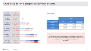 31/01/2020© FIDAL 2020 6
Baisse de l’IR à compter des revenus de 20201.1.1
0%
0%
14%
11%
30%
30%
41%
41%
45%
45%
de 10 064 €
à 27 794 €
Jusqu’à
10 064 €
de 27 794 €
à 74 517 €
de 74 517 €
à 157 806 €
Plus de
157 806 €
IR 2020
(revenus 2019)
après indexation
Plus de
157 806 €
de 25 659 €
à 73 369 €
Jusqu’à
10 064 €
de 10 064 €
à 25 659 €
de 73 369 €
à 157 806 €
IR 2021
(revenus 2020)
après réforme
Le gain résultant de cette baisse sera donc plafonné à un montant de 125
euros par part pour les foyers relevant de la tranche à 30% et neutralisé pour
les foyers relevant des deux dernières tranches
(41 et 45%).
Illustration:
Revenu net imposable
(1 part)
2019 2020
Soit une baisse
effective de :
20 000 € 1 391 € 1 092 € 299 €
30 000 € 3 144 € 3 017 € 127 €
IRPP
 