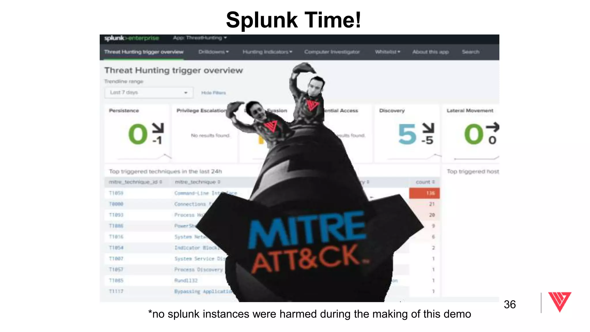 Splunk Time!
*no splunk instances were harmed during the making of this demo
36
 