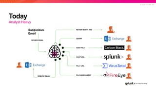 Virtual Splunk User Group - Phantom Workbook Automation & Threat ...