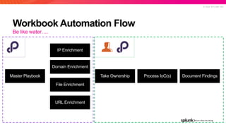 Virtual Splunk User Group - Phantom Workbook Automation & Threat ...