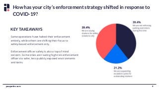 Survey results: How are cities' operations being affected by the COVID-19 outbreak?